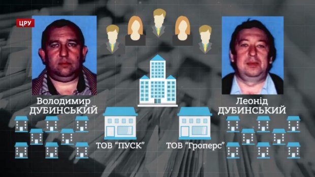 Афера, що веде до ФБР: куди насправді витрачають мільйони з комунальних платіжок дніпрян