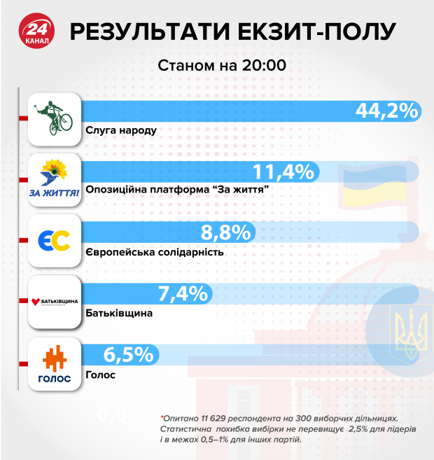 Андрій Садовий готовий піти у відставку з посади очільника Самопомочі