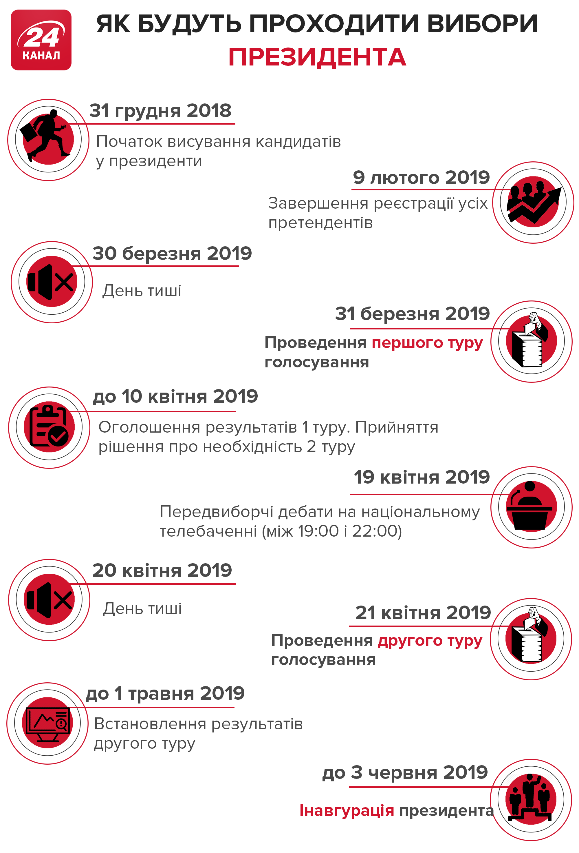 Більшість кандидатів у президенти України гратимуть на мізері