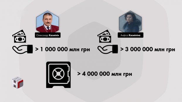 Багатим – квартири, бідним – черги: чому чиновники-мільйонери отримують житло від держави