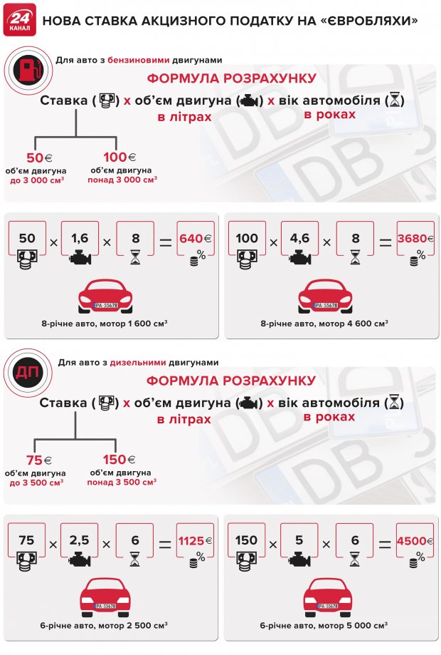 Бляховоди vs бляхофоби: хто правий?