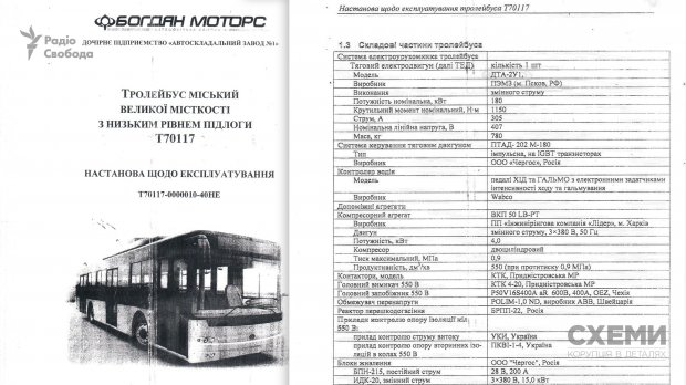 Богдан закуповує двигуни у російського заводу, який виробляє військову продукцію