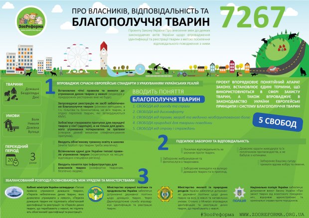 Брати наші менші: новації українського законодавства стосовно захисту тварин