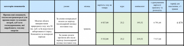 Ціна газу у 2017 році та як із нею боротися