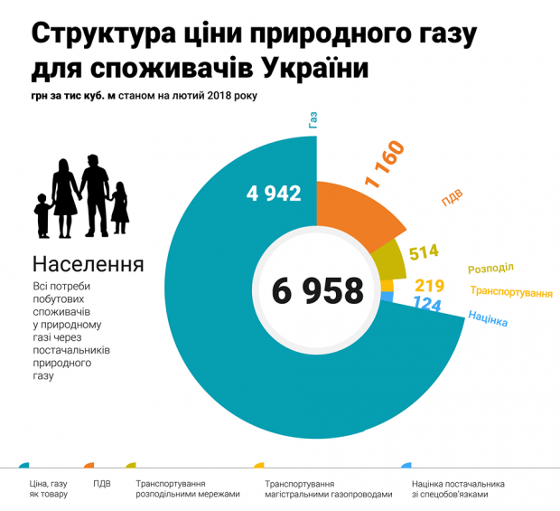 Цена на украинский газ и дотации для бабушки из Конча-Заспы: нюансы опасной манипуляции