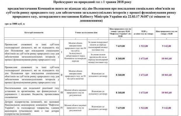 Цена на украинский газ и дотации для бабушки из Конча-Заспы: нюансы опасной манипуляции