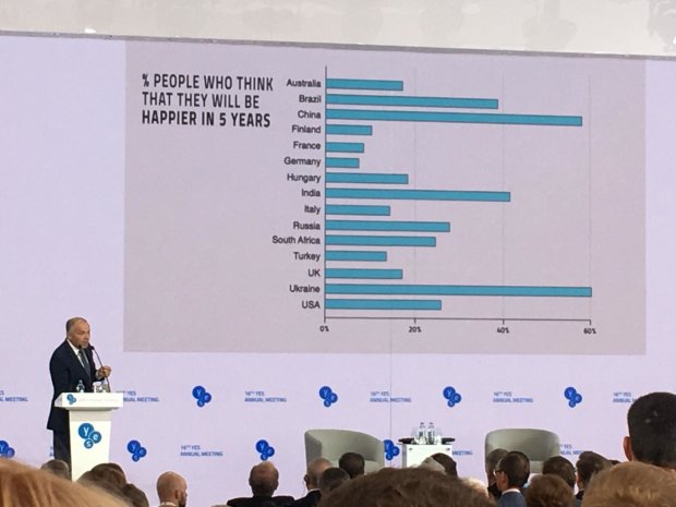 Чи відчувають українці себе щасливими: цікаві результати дослідження