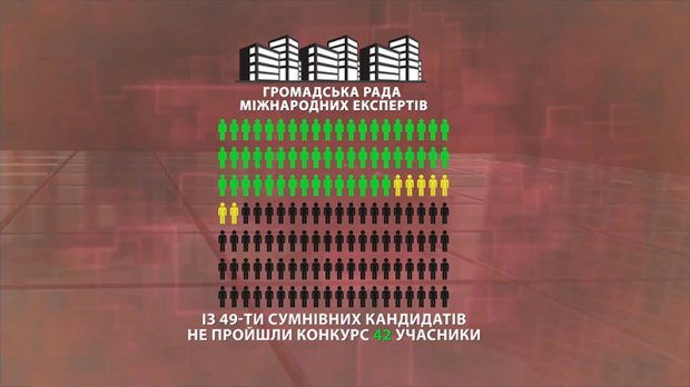Чим запамятались одіозні кандидати до Антикорупційного суду: історії, які шокують