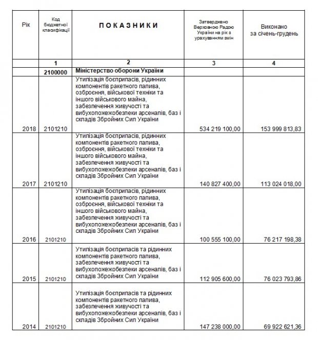 Ічнянський апокаліпсис: диверсія недбалістю, або Хіба горять склади, як грошей повно