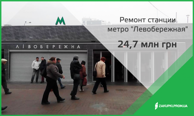 Что стоит за главными #зрадами в ProZorro?