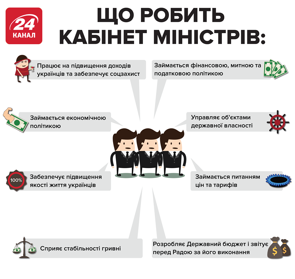 Данилюк розповів, чому та як хоче зменшити кількість міністерств в Україні