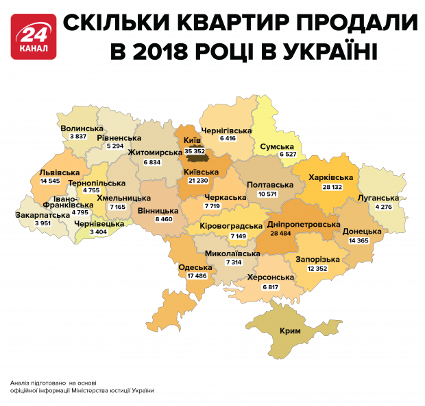 Де в Україні продали найбільше квартир у 2018: промовисті цифри – інфографіка