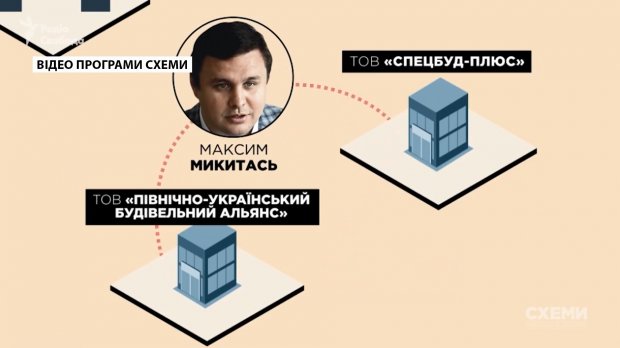 Десятки схем для свого збагачення: як чиновники навчилися обманювати систему ProZorro