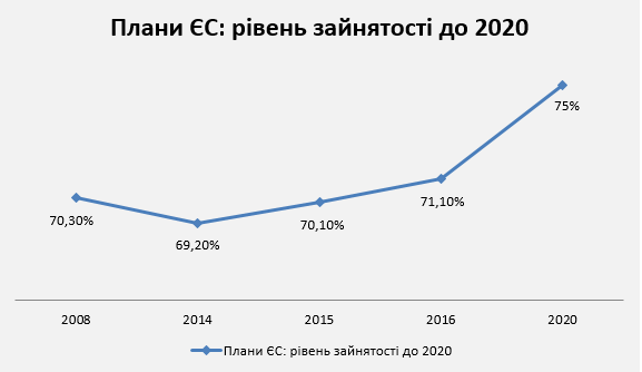 Економічні тренди Європи на найближчі роки – як діяти Україні