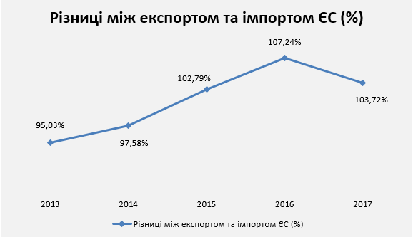 Економічні тренди Європи на найближчі роки – як діяти Україні