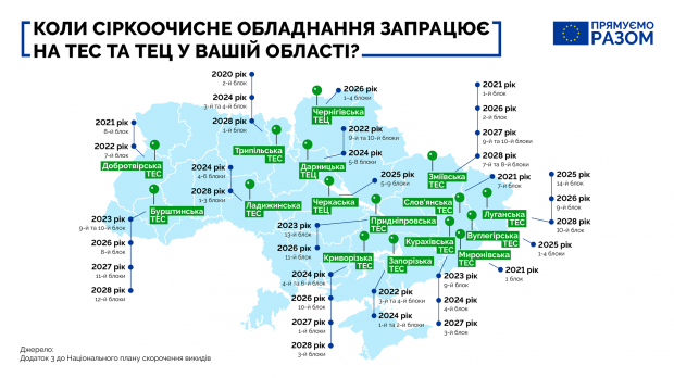 Еконорми як у Європі: чи дихатимуть українці чистим повітрям?