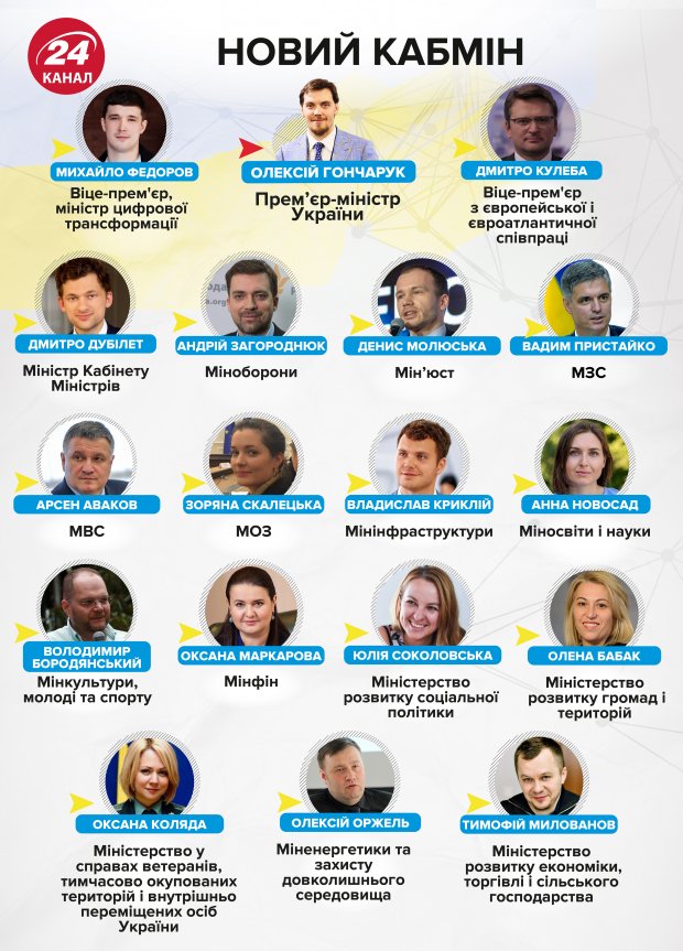 Ганна Новосад: що відомо про нову очільницю Міносвіти