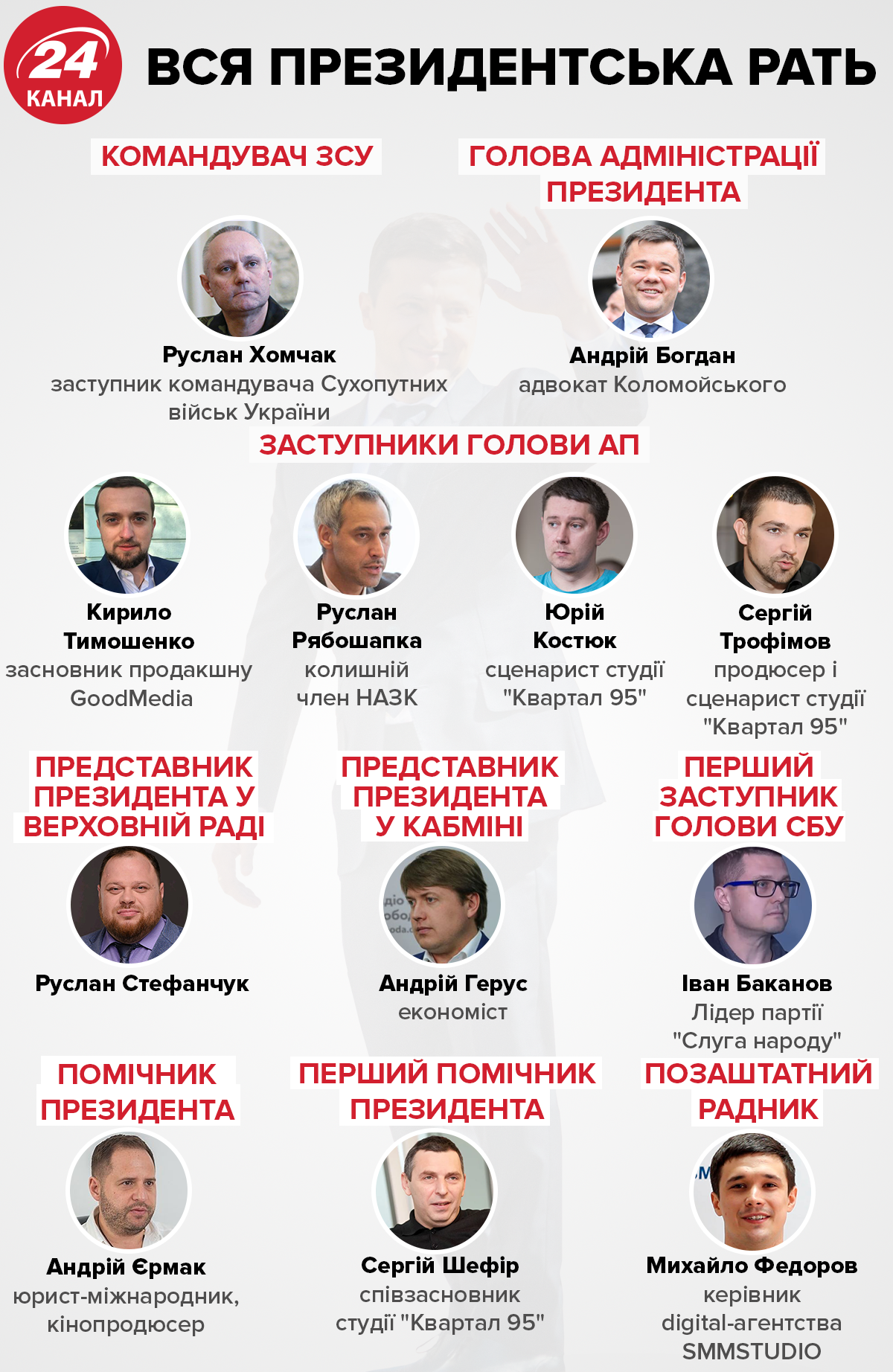 Голобородько VS Зеленський: якими діями встиг розчарувати новий президент