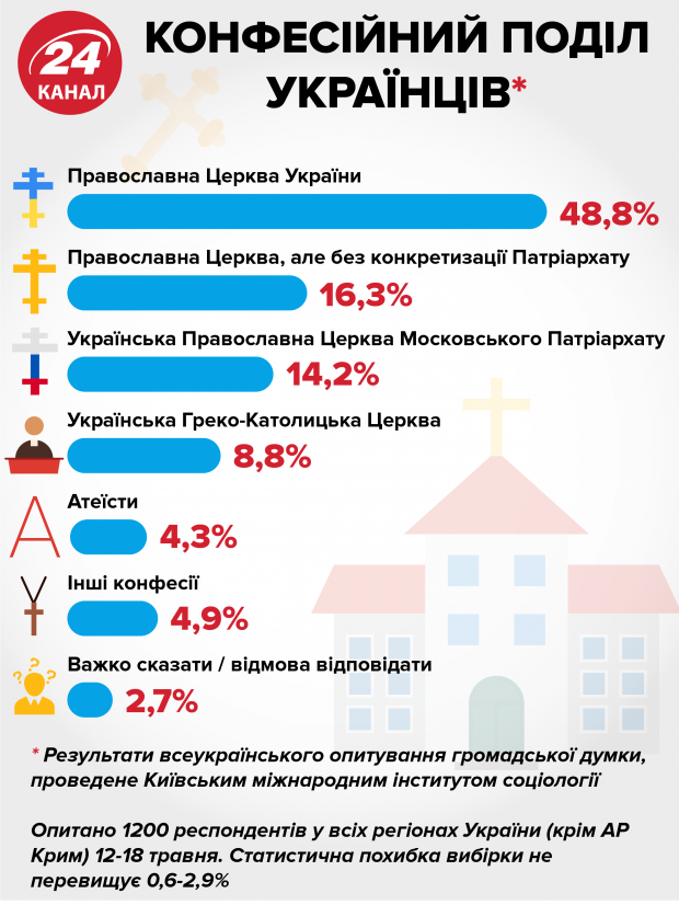 Головні новини 29 червня: розмови з Путіним про Україну, звинувачення моряків та заява УГКЦ