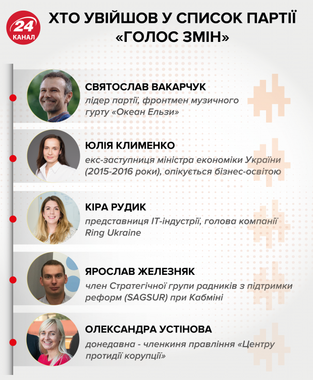 Головні новини 8 червня: напад на оператора 24 каналу, авто поліції збило дитину у Конотопі