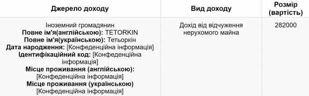 Головний поліцейський Запоріжжя продав іноземцеві нерухомості на майже 300 тис грн