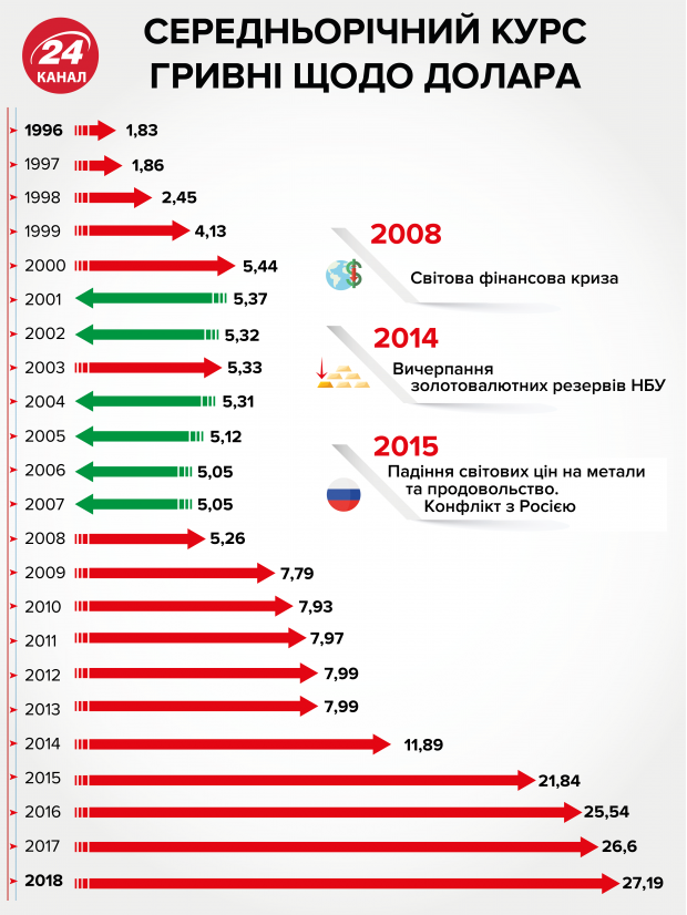 Готівковий курс валют 11 вересня: гривня підросла ще на кілька копійок