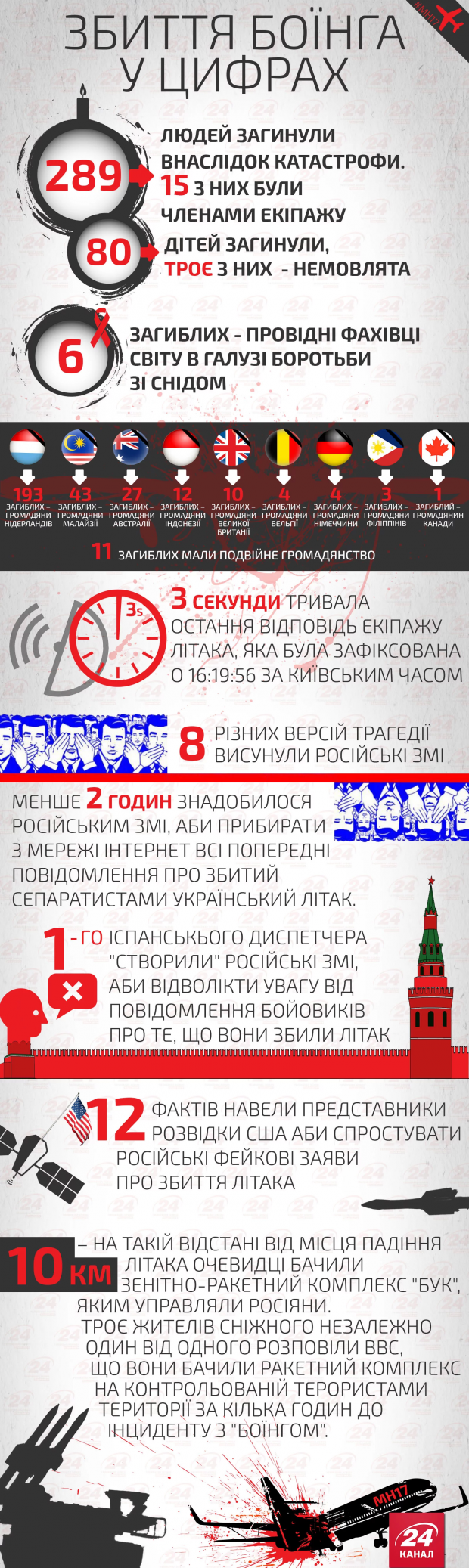 Катастрофа малайзіського Boeing MH17: СБУ затримала водія тягача, що перевозив Бук