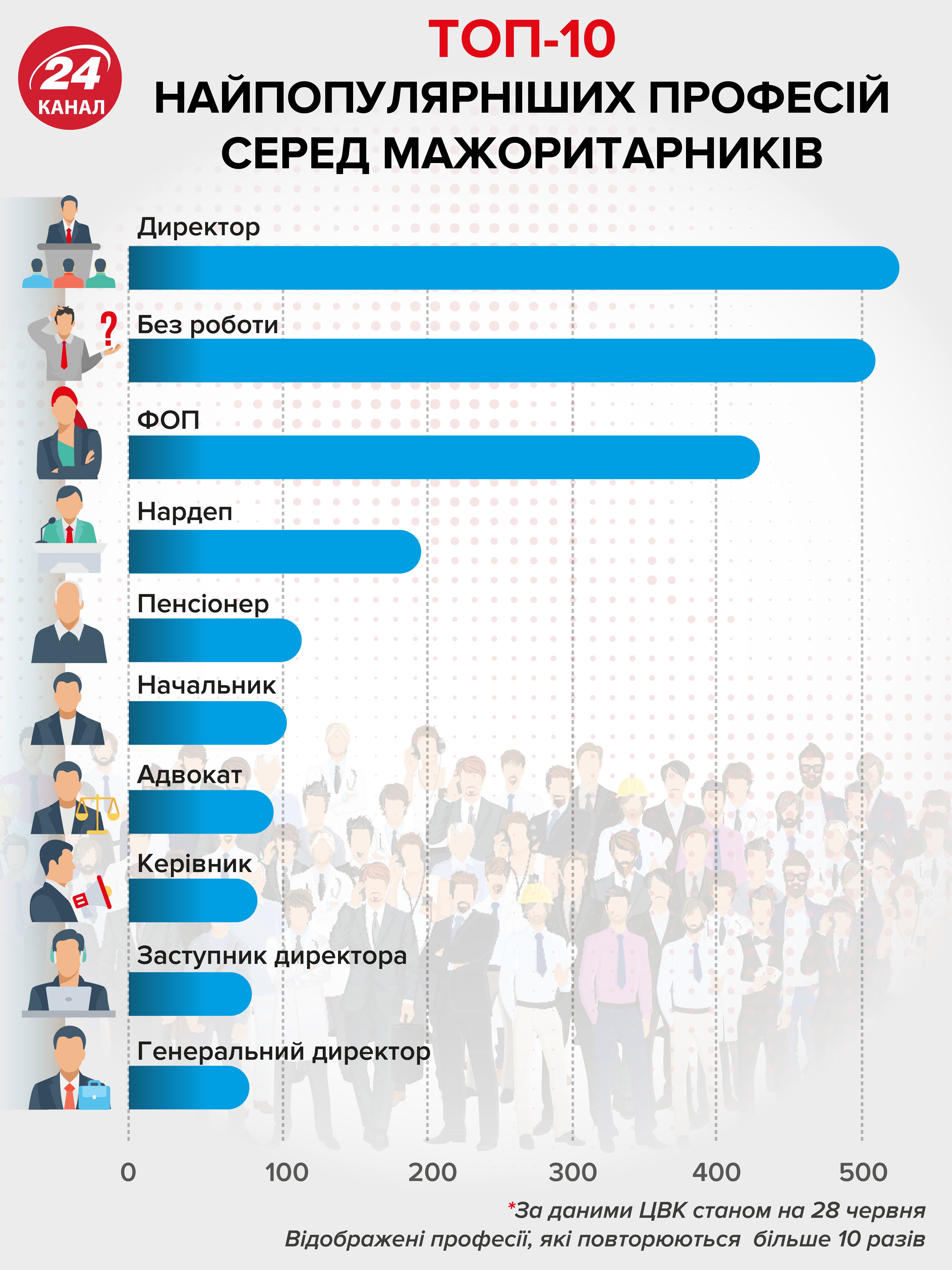 Ким працюють кандидати-мажоритарники: цікава інфографіка