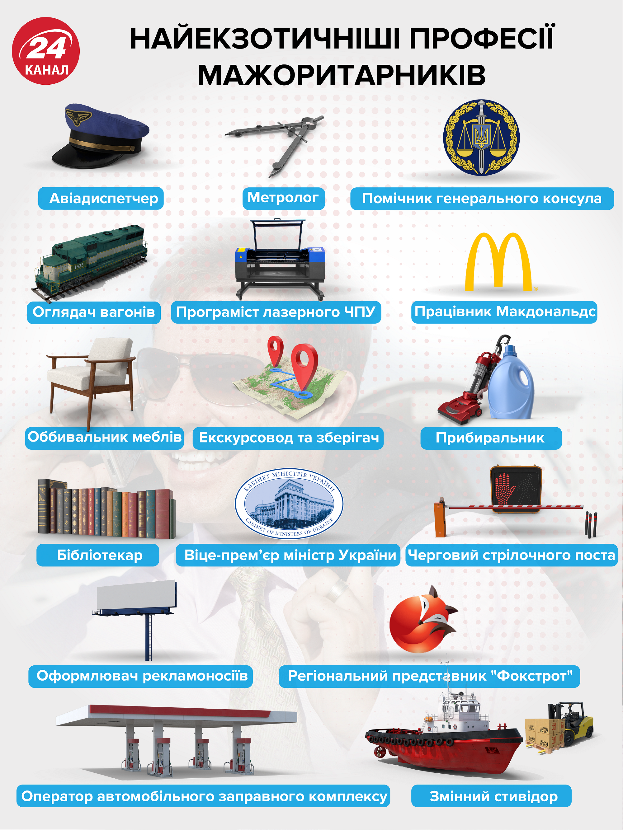 Ким працюють кандидати-мажоритарники: цікава інфографіка