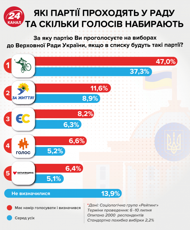 Ким працюють кандидати-мажоритарники: цікава інфографіка