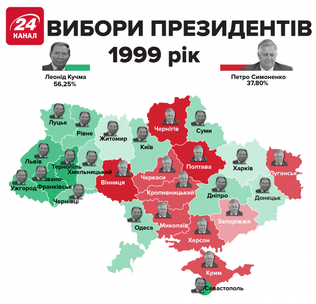Кого підтримували українці на попередніх виборах: інфографіка по регіонах