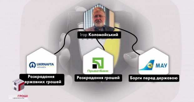 Коломойський планує повернутися в Україну