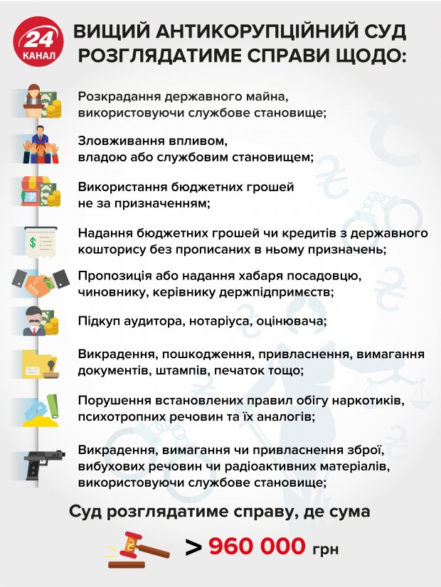 Комітет рекомендував врахувати поправки Зеленського до закону про Антикорупційний суд