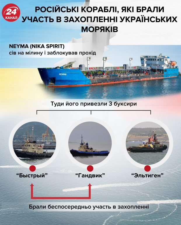 Кораблі ФСБ Росії влаштували Україні нові провокації в Азовському морі