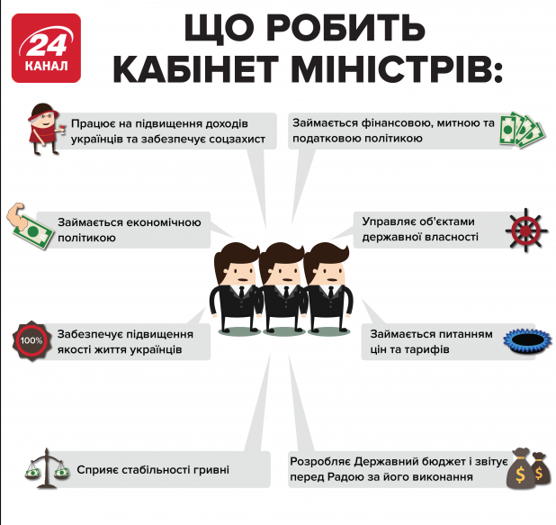 Міста не отримали 10 мільярдів гривень з бюджету: у Зеленського пояснили чому
