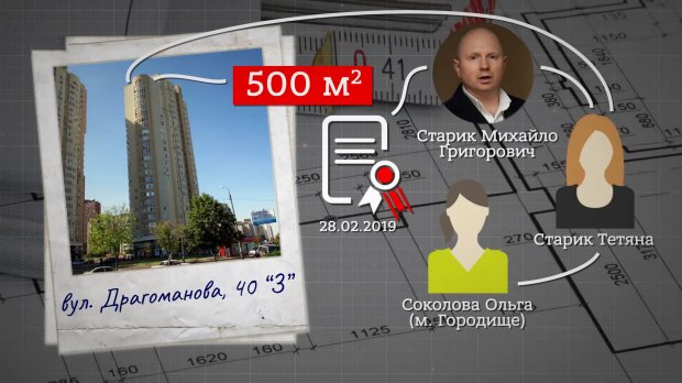Махінації, підробки та сумнівні нотаріуси: про обурливі схеми захоплення майна у столиці
