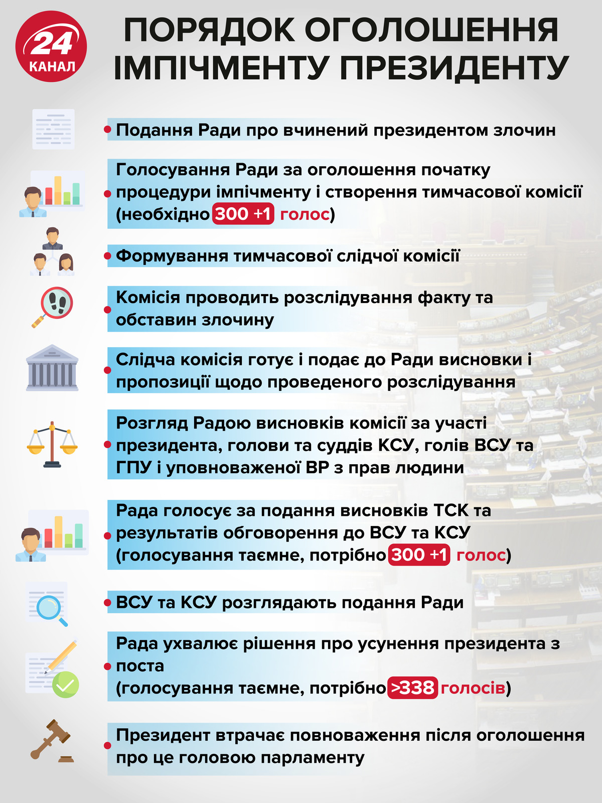 Нічого не змінилося і прогресу немає, – в ОПОРІ прокоментували закон про імпічмент