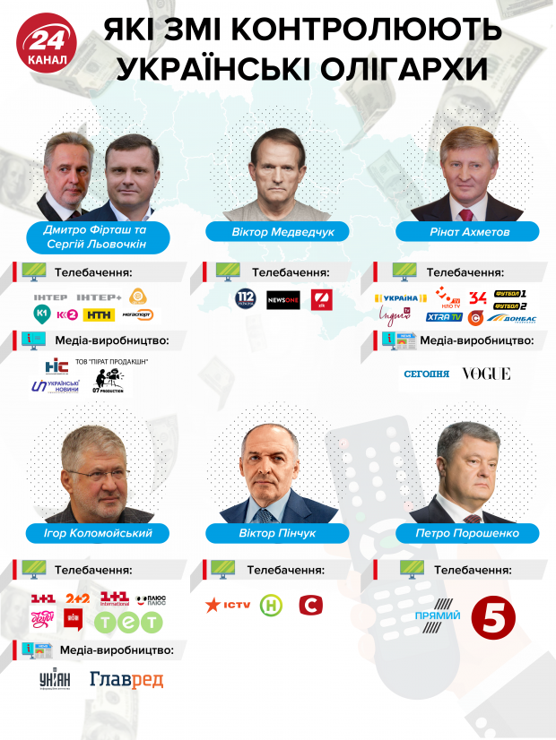 NewsOne – це перша ластівка: Нацрада скликає позачергове засідання через скандальний телеміст