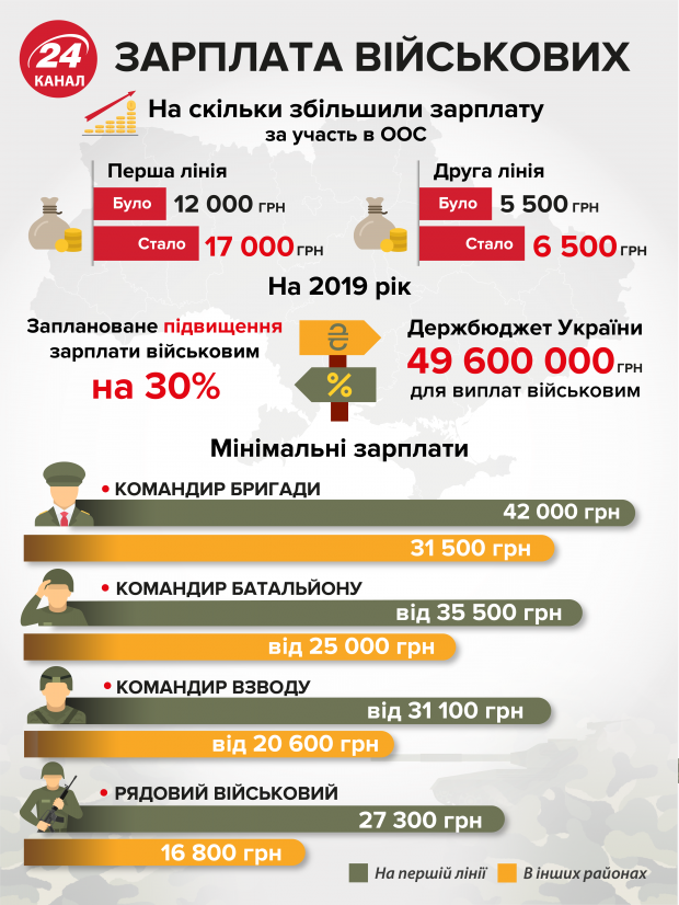 Нові обличчя української армії: що мотивує молодих хлопців йти на війну