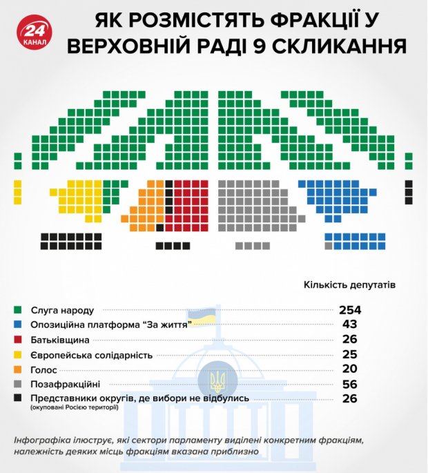 Нова Верховна Рада – найголовніше: спікер, коаліція, комітети