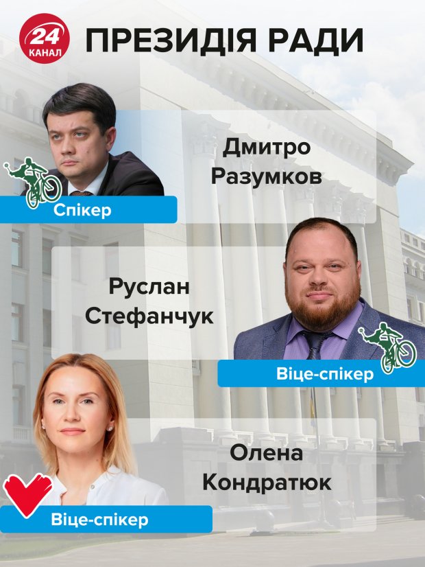 Нова Верховна Рада – найголовніше: спікер, коаліція, комітети