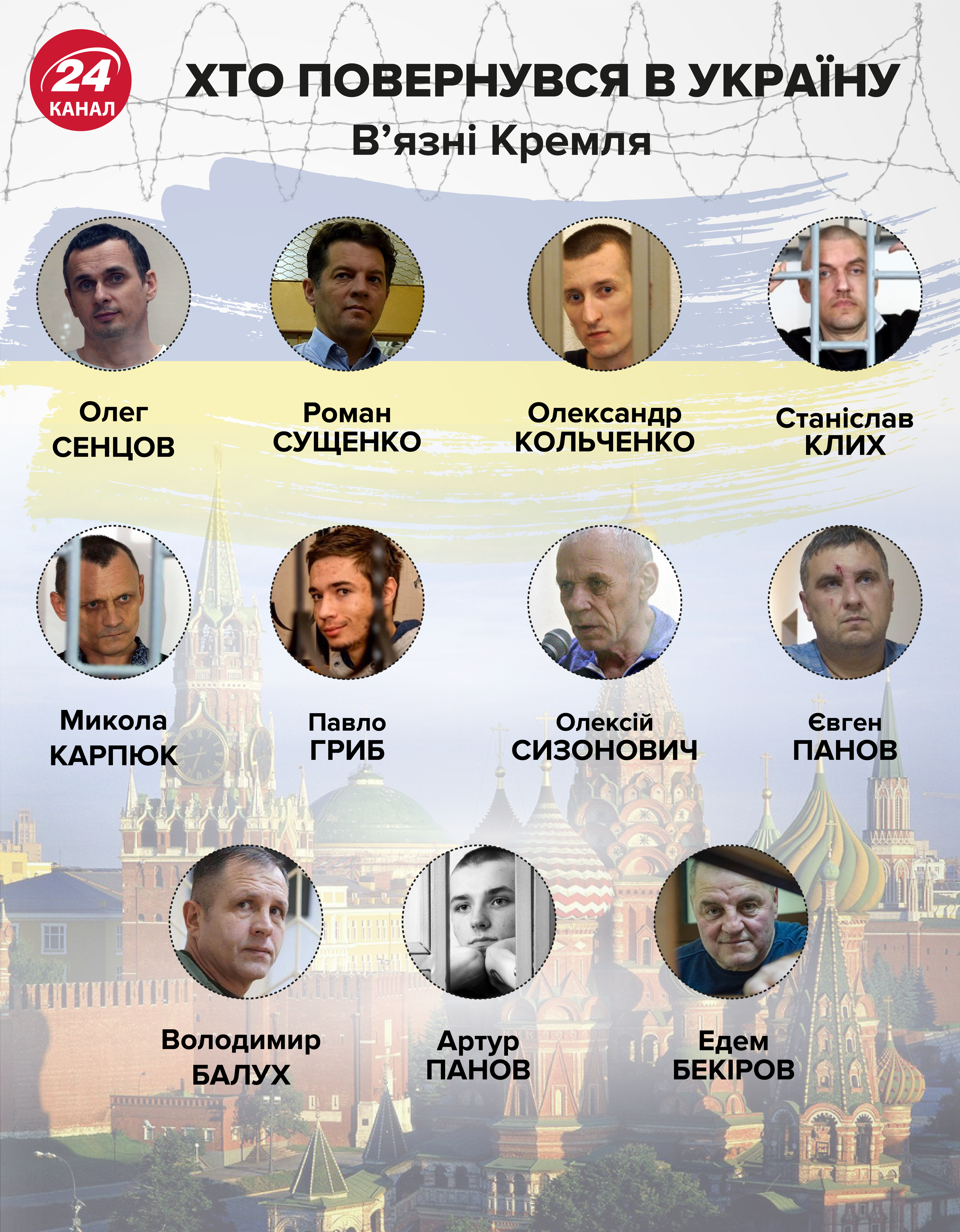 Обміняли, а не відпустили: що це означає та чи варто шукати зраду у звільненні полонених