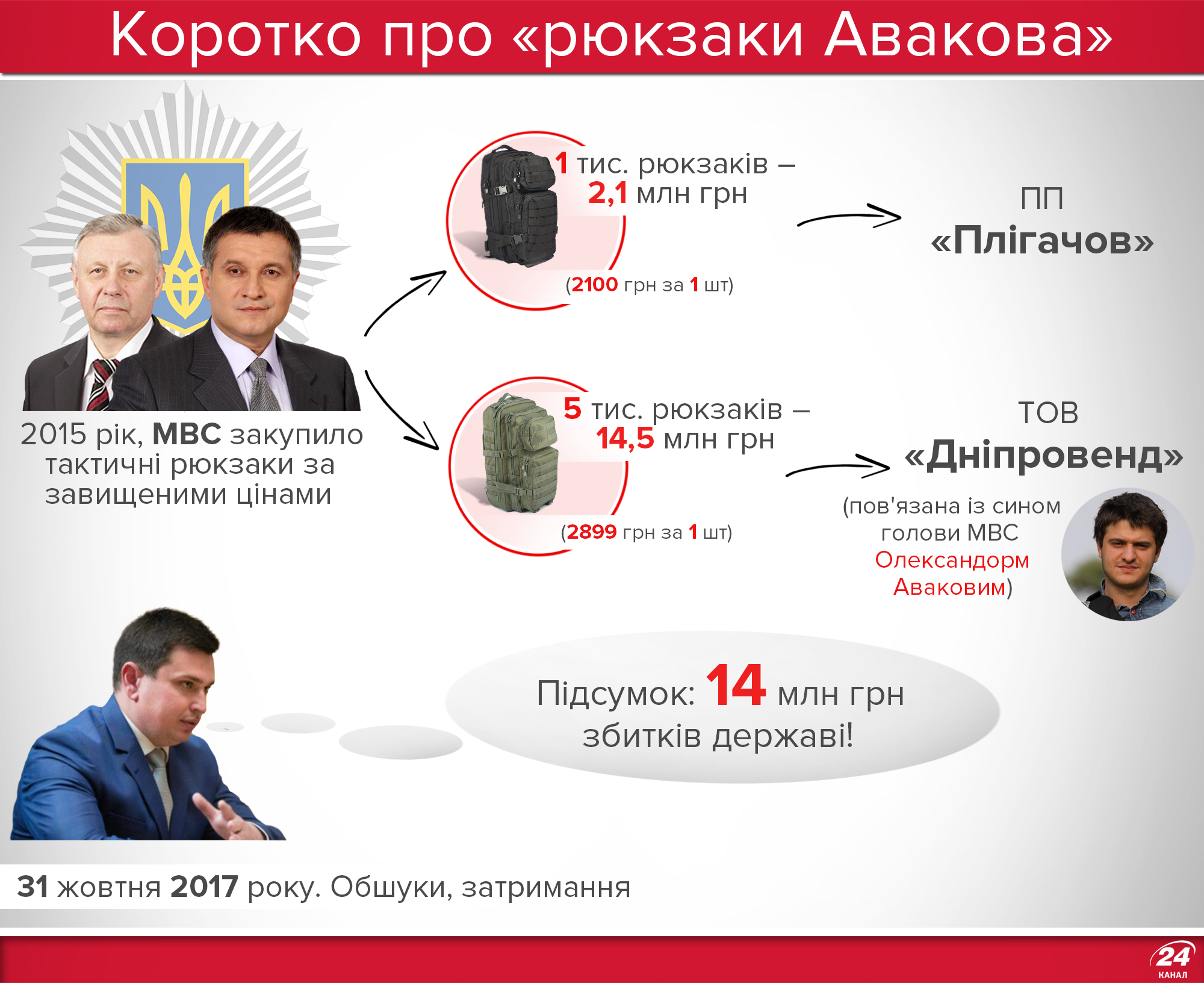 Олександр Аваков: резонансні факти з біографії сина міністра