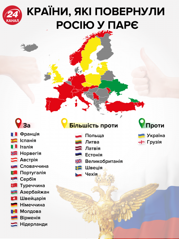 ПАРЄ прийняла рішення, яке дозволяє Росії повернутися до зали асамблеї