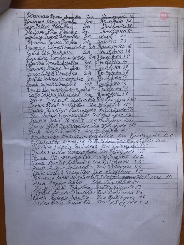 Парламентські вибори – 2019: якими були порушення
