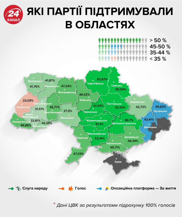 Парламентські вибори 2019: за кого та як голосували в областях України