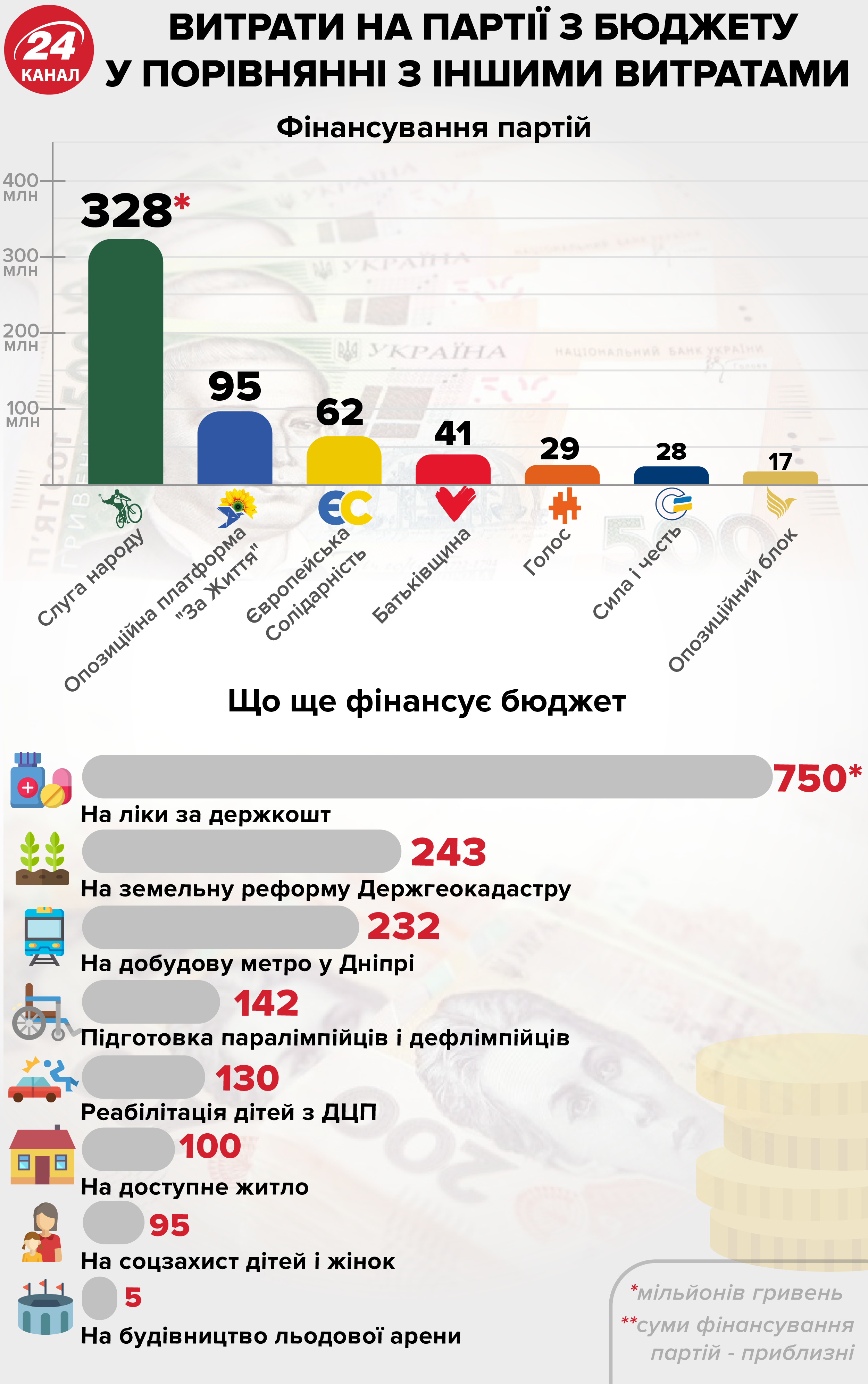 Політична реклама партій у Facebook: хто заплатив найбільше