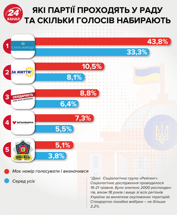 Пороблено: якою буде наступна Верховна Рада