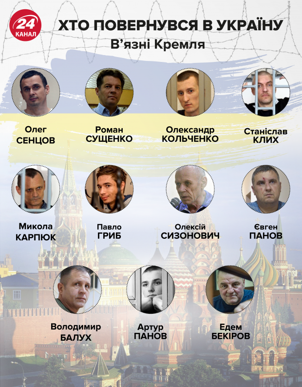Порошенко розповів, як Путін обдурив його із звільненням Сенцова