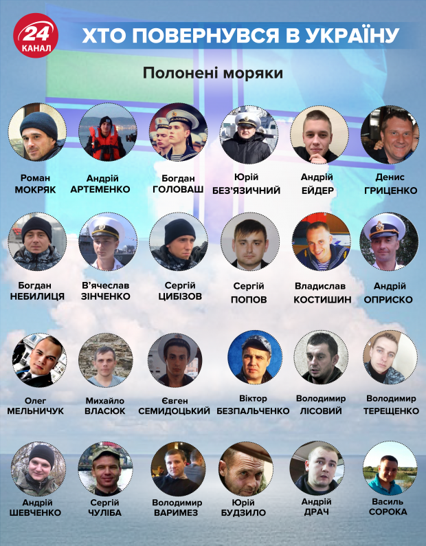 Порошенко розповів, як Путін обдурив його із звільненням Сенцова